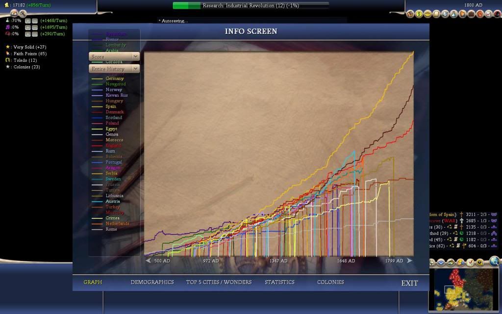 Civ4ScreenShot0145_zps6c56f6b9.jpg