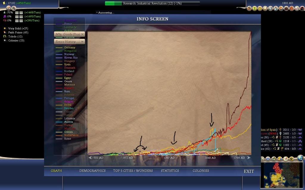 Civ4ScreenShot0147_zpsb9e48475.jpg