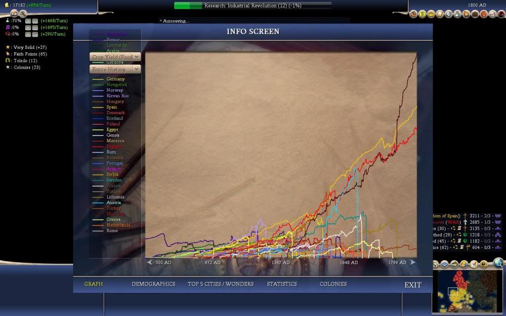 Civ4ScreenShot0148_zps6c5b0353.jpg