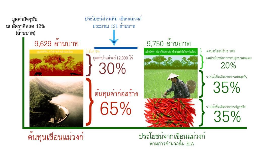 แม่วงก์
