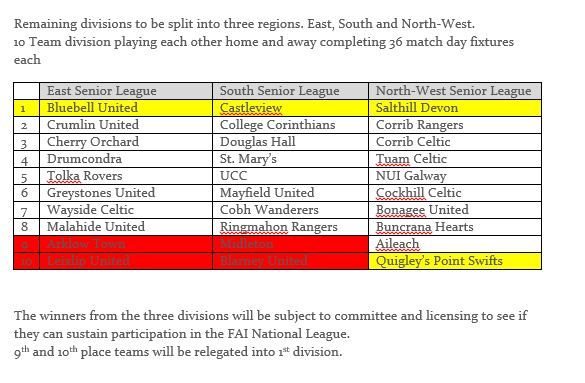 Regional%20Leagues_zpsucqpy73t.jpg