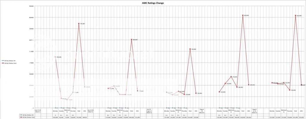 AMCGraph_zps412fad96.jpg