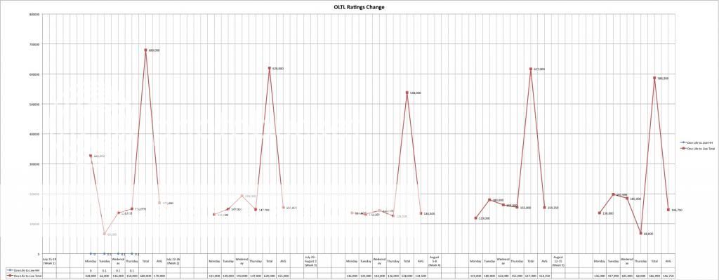 OLTLGraph_zps9dc6690e.jpg