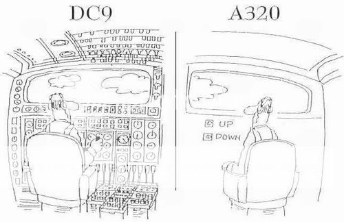 How will the A320 Neo cockpit look? - Wings900 Discussion Forums